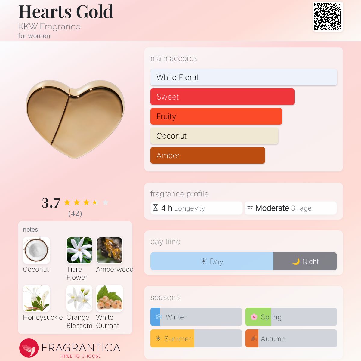 Profile card