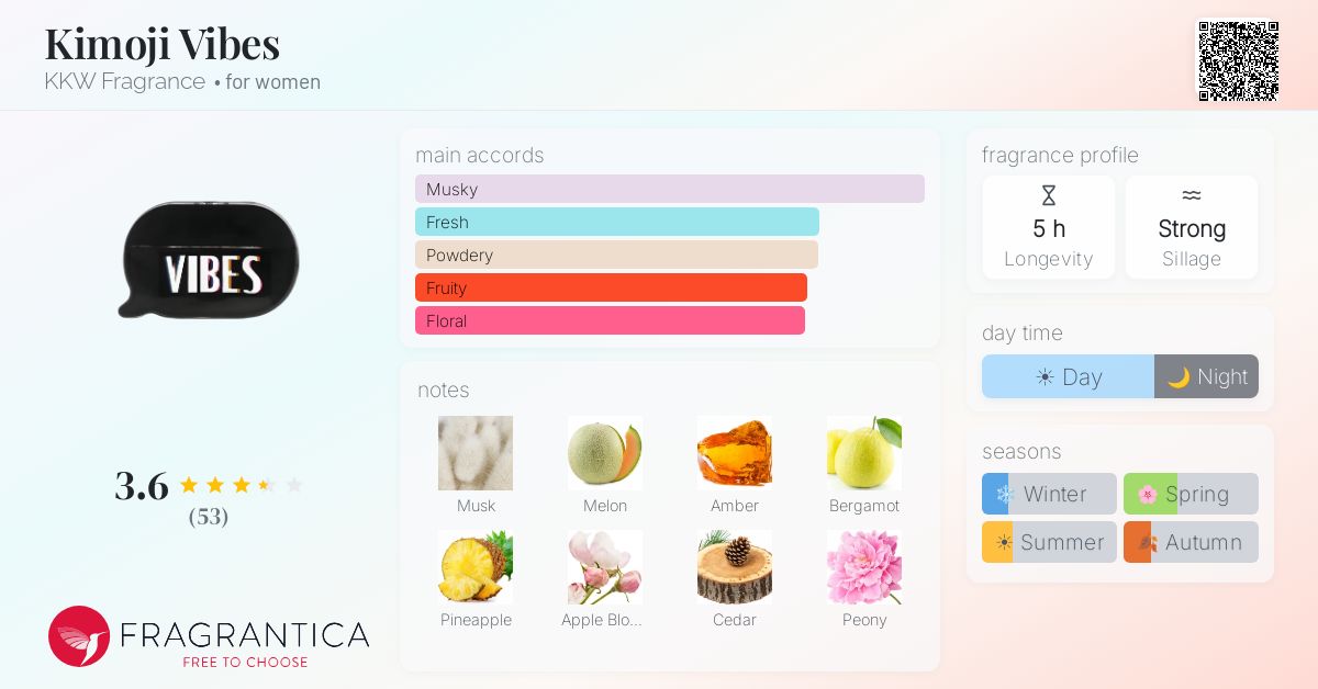 Fragrance card