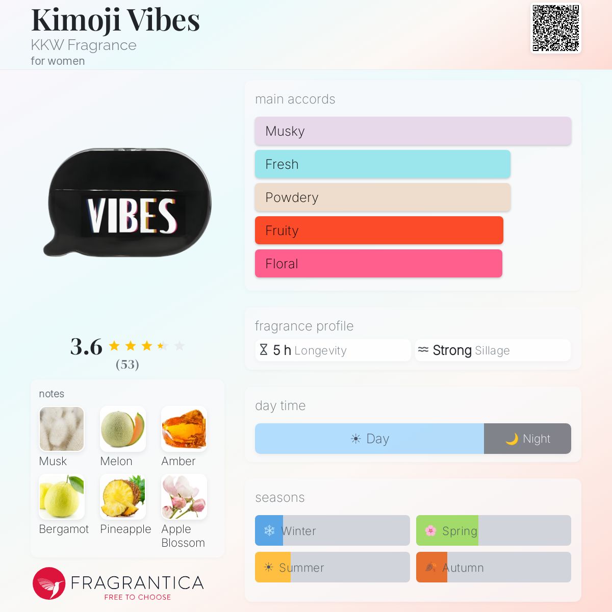 Profile card