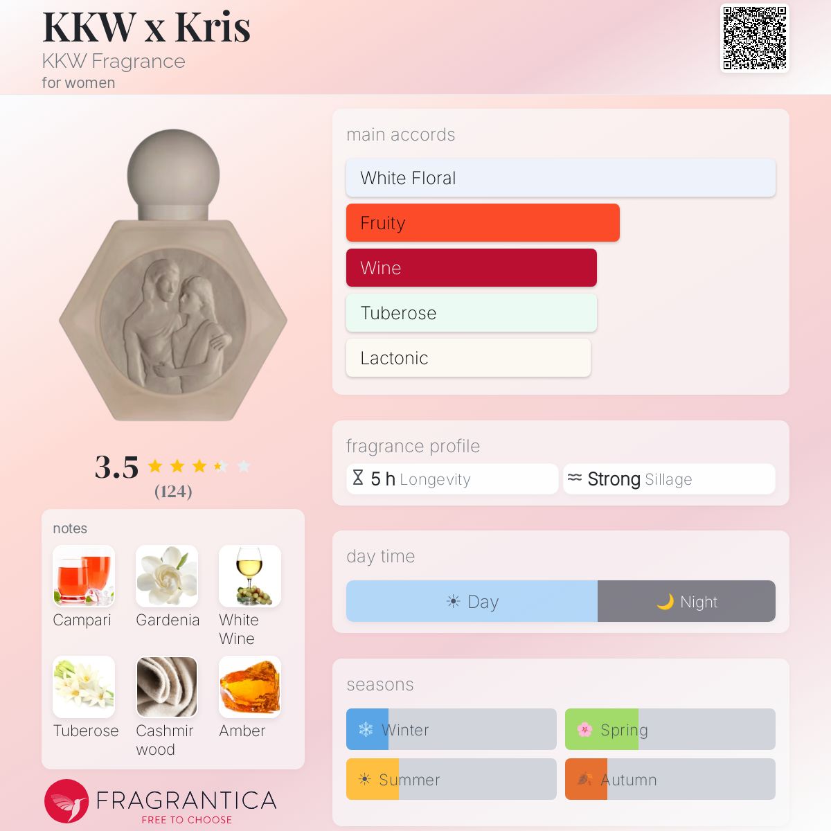 Profile card
