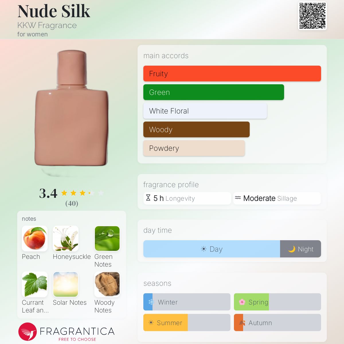Ficha de perfil