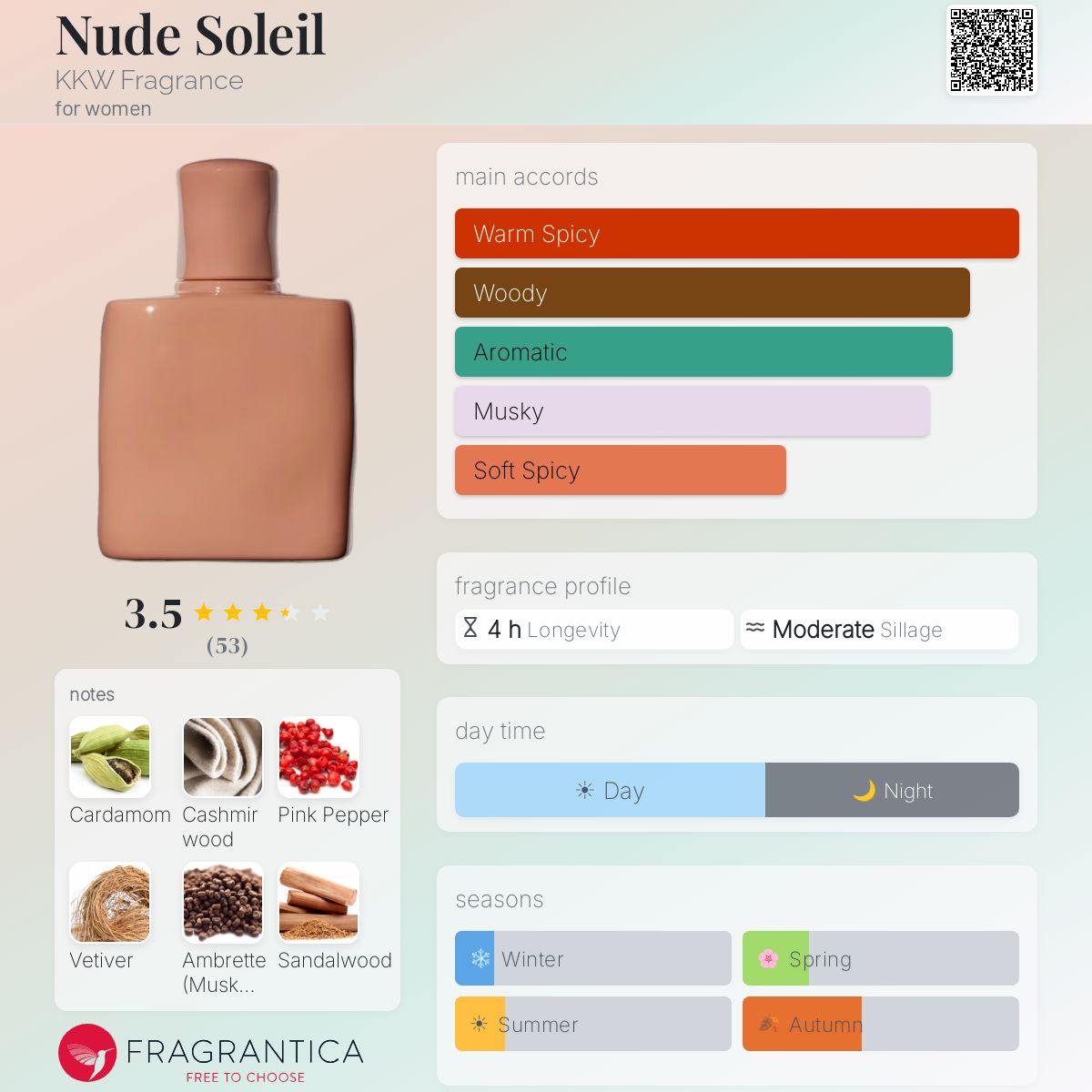Ficha de perfil