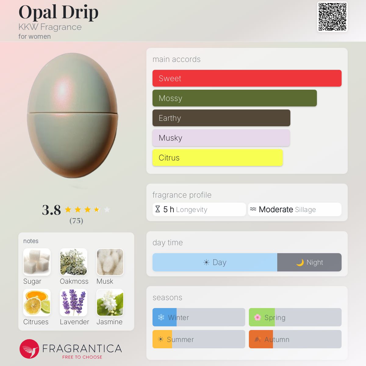 Profile card