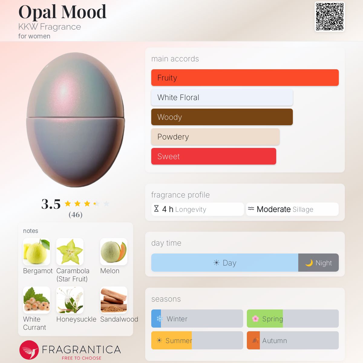 Profile card