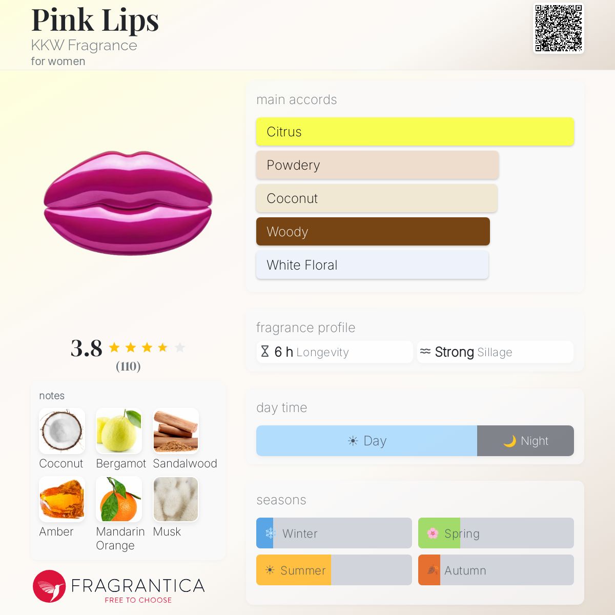 Profile card