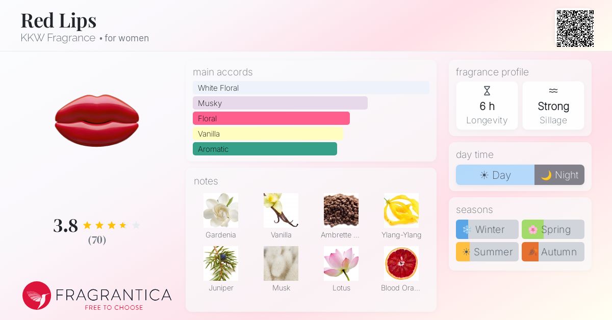 Fragrance card