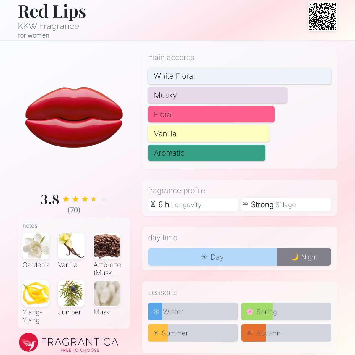 Profile card