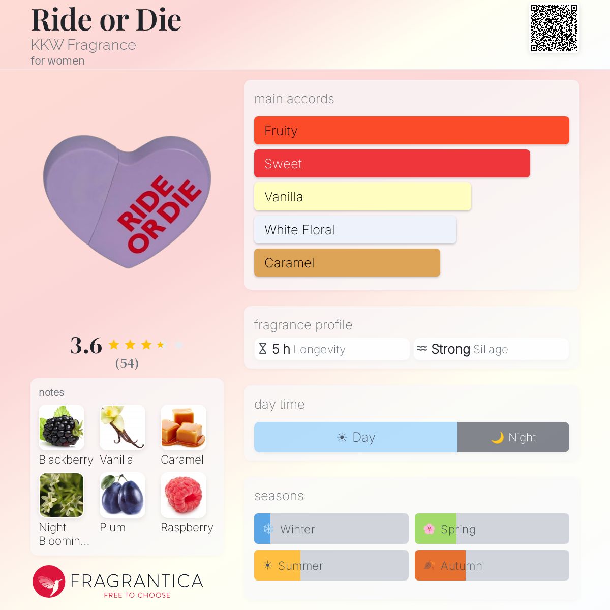 Ficha de perfil