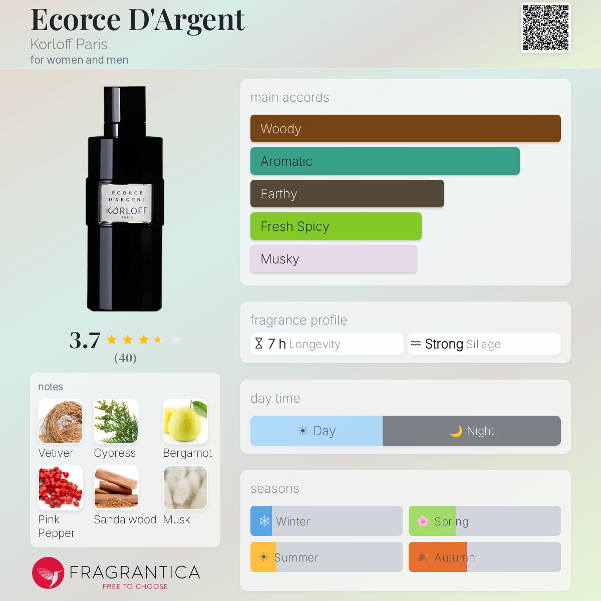Profile card