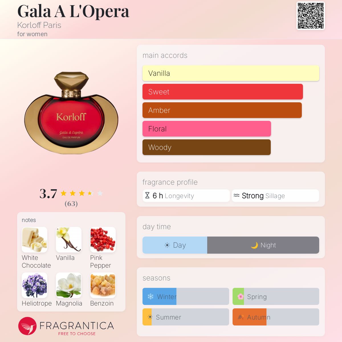 Ficha de perfil