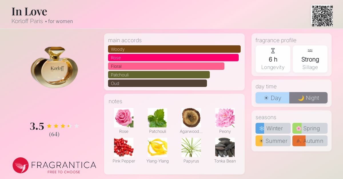 Fragrance card
