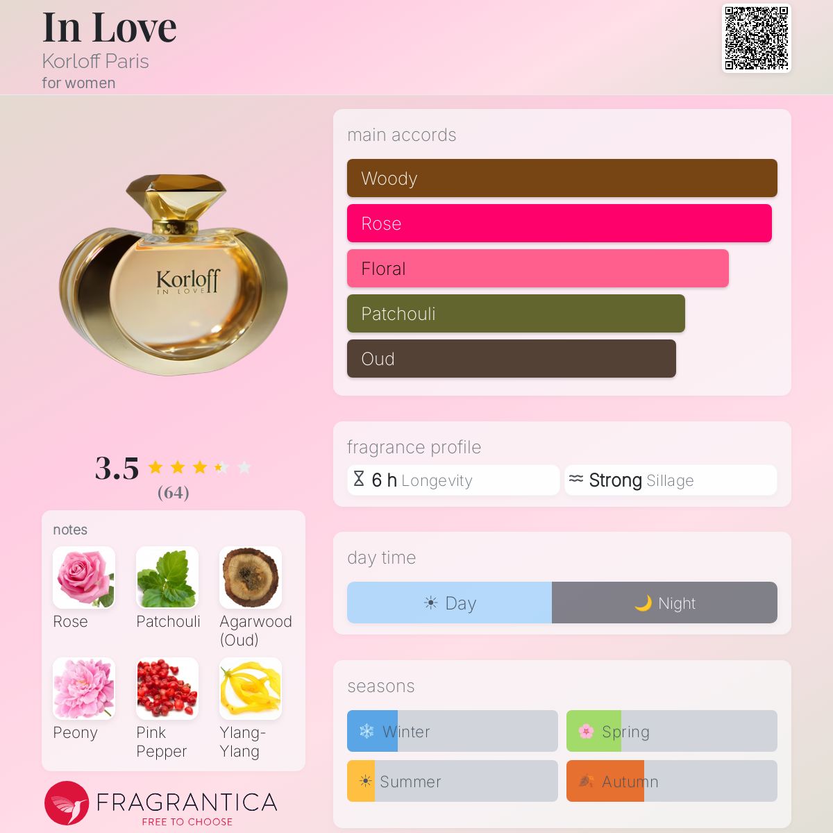 Profile card