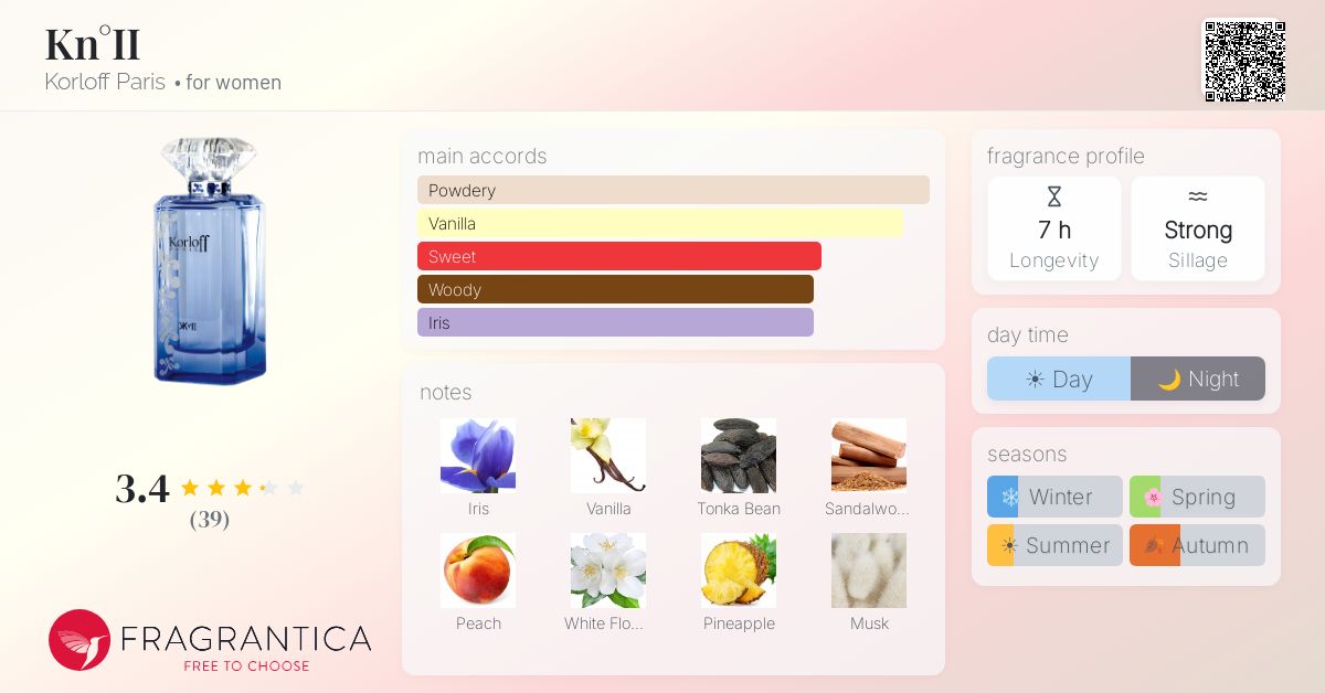 Fragrance card