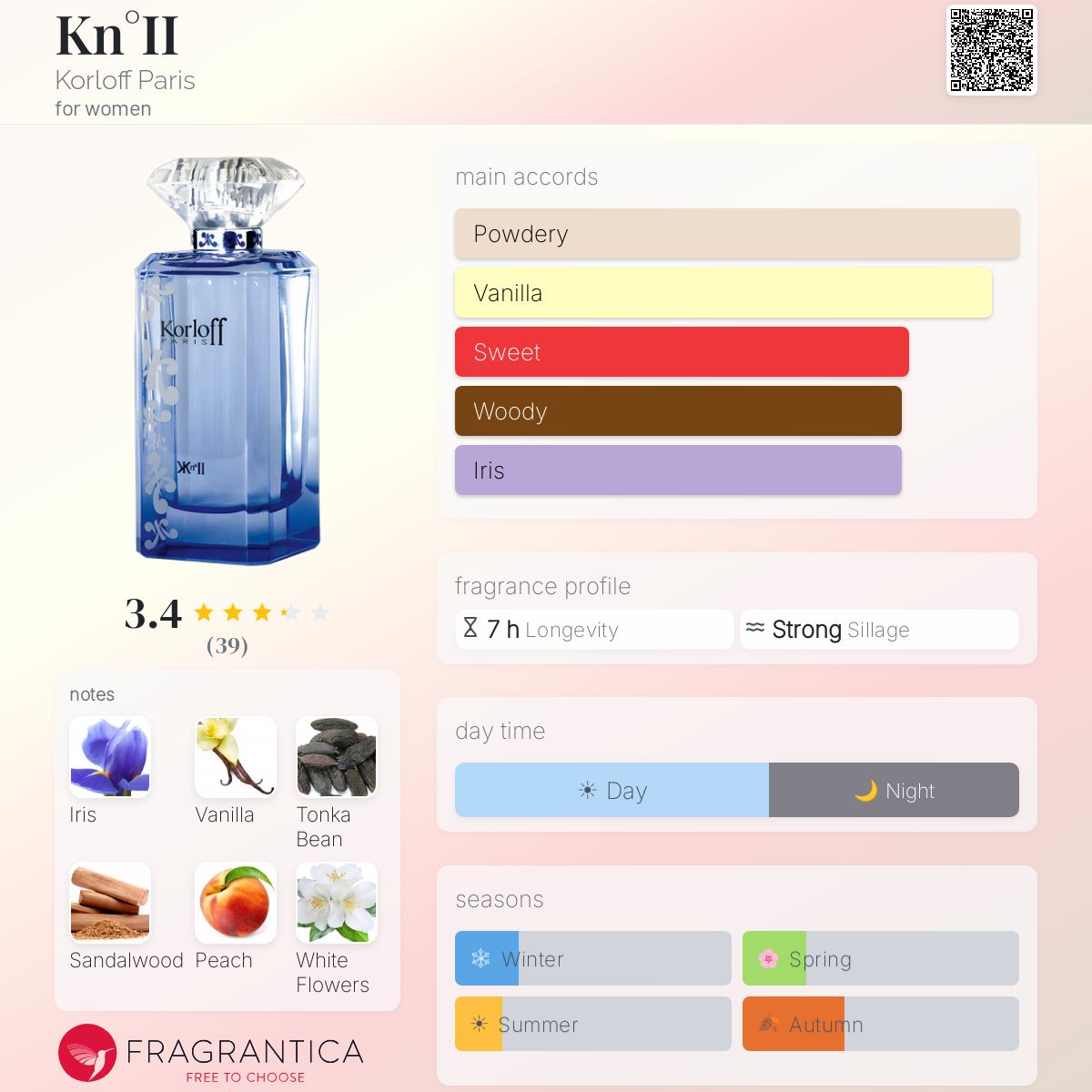 Profile card