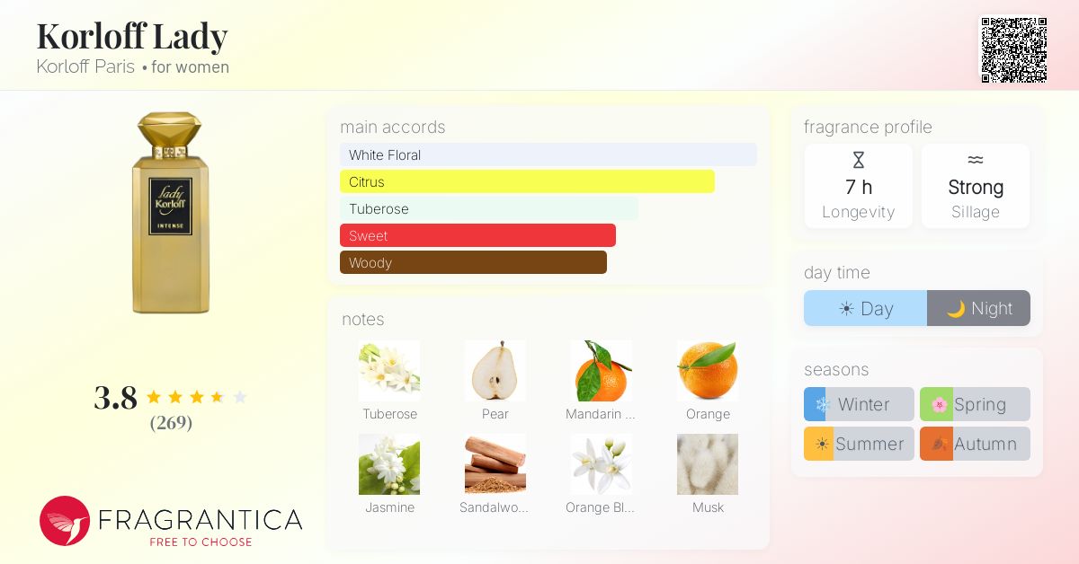 Fragrance card