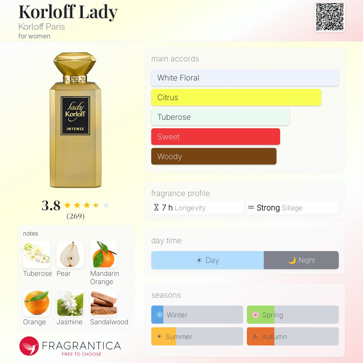 Profile card