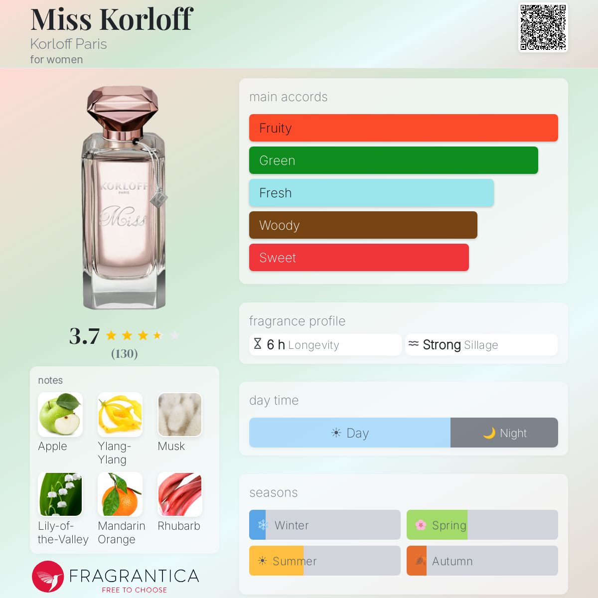 Profile card