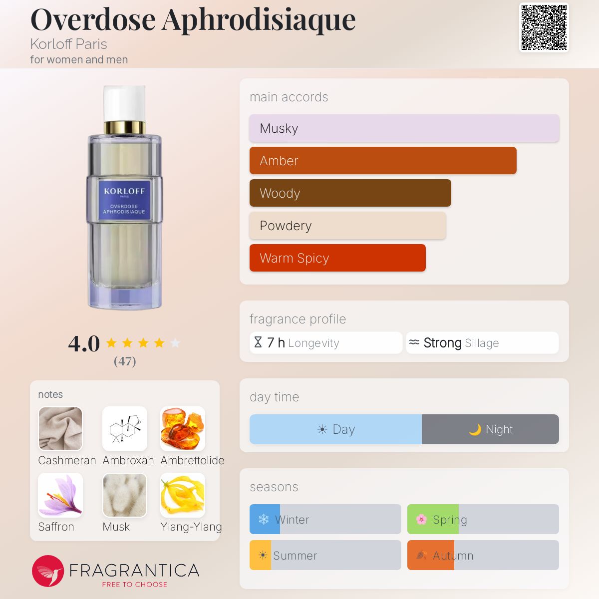 Profile card