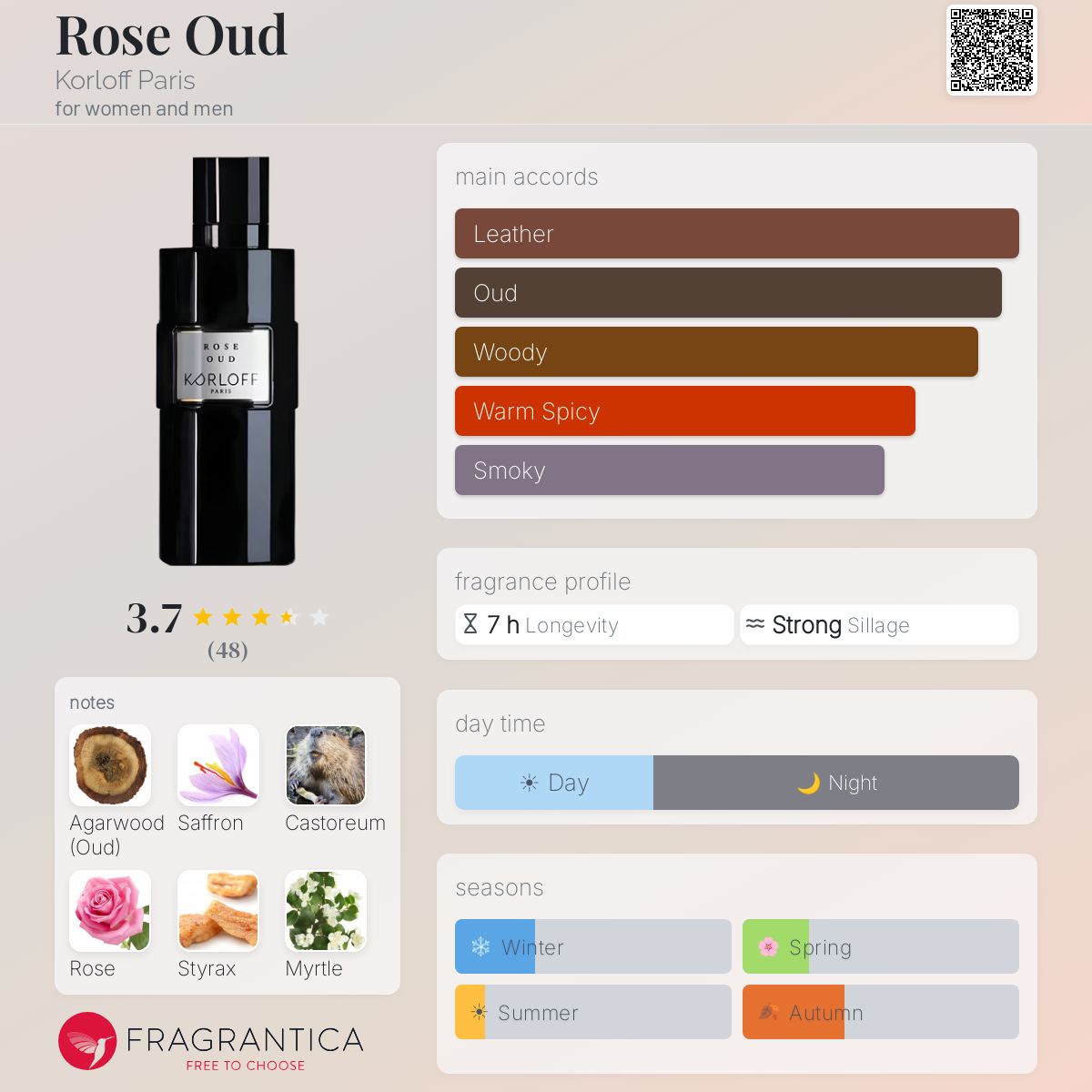 Profile card