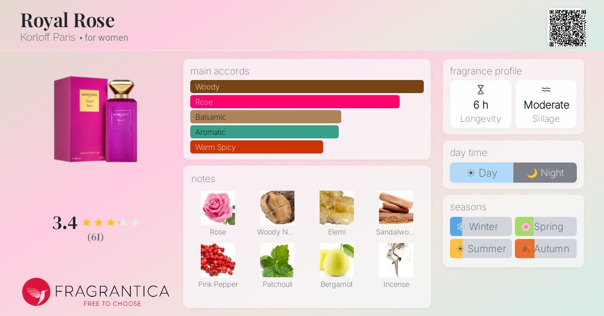 Fragrance card