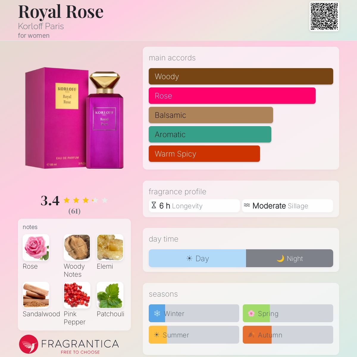 Profile card