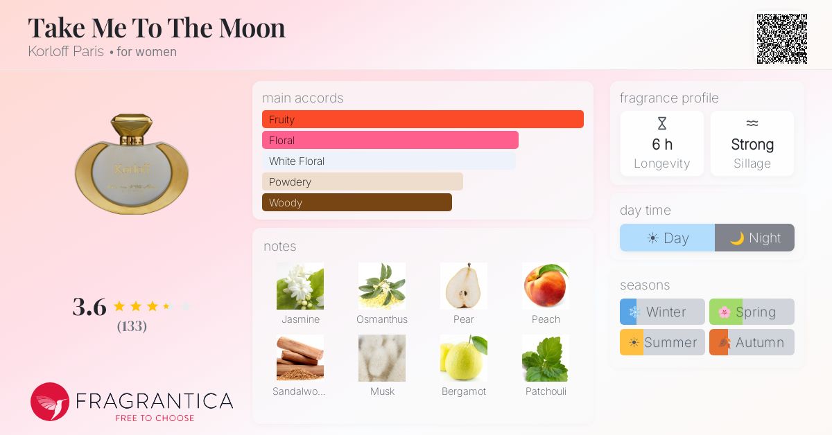 Fragrance card