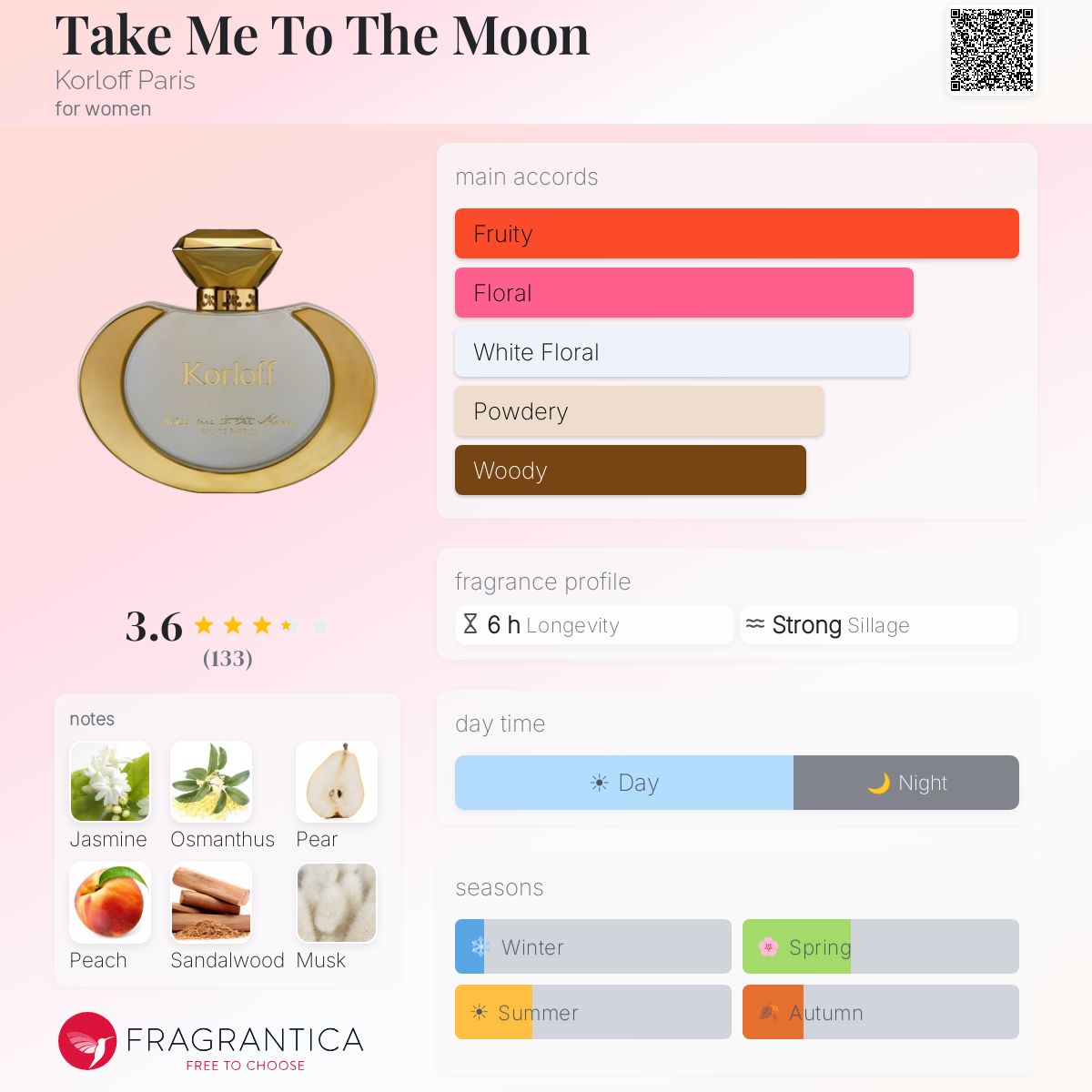 Profile card