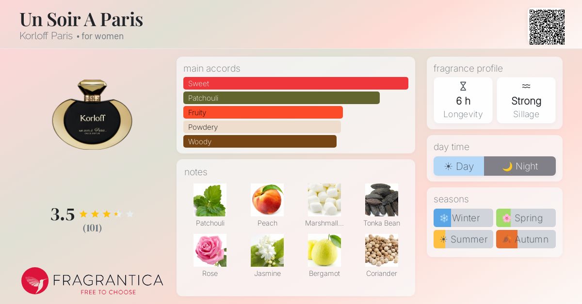 Fragrance card