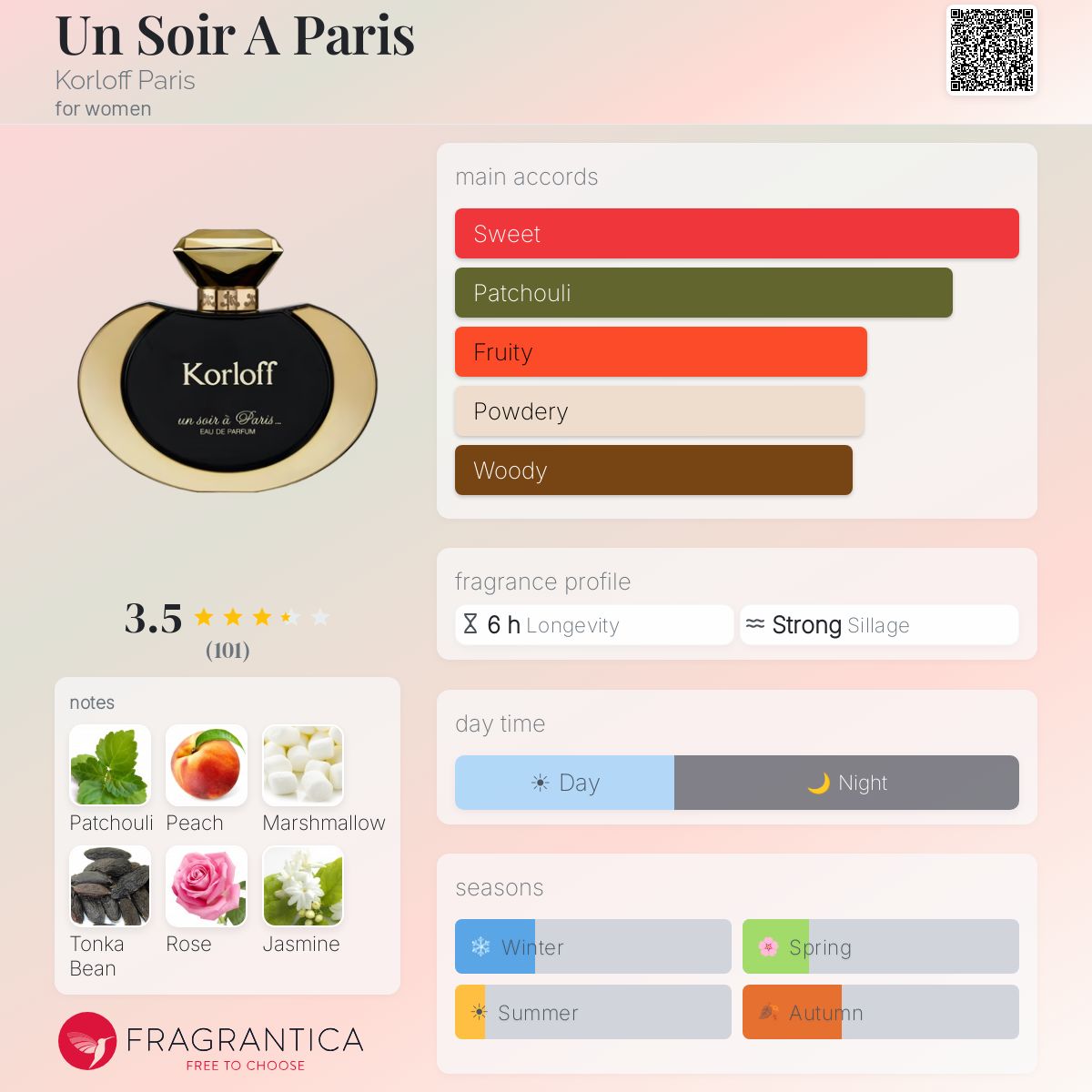 Profile card