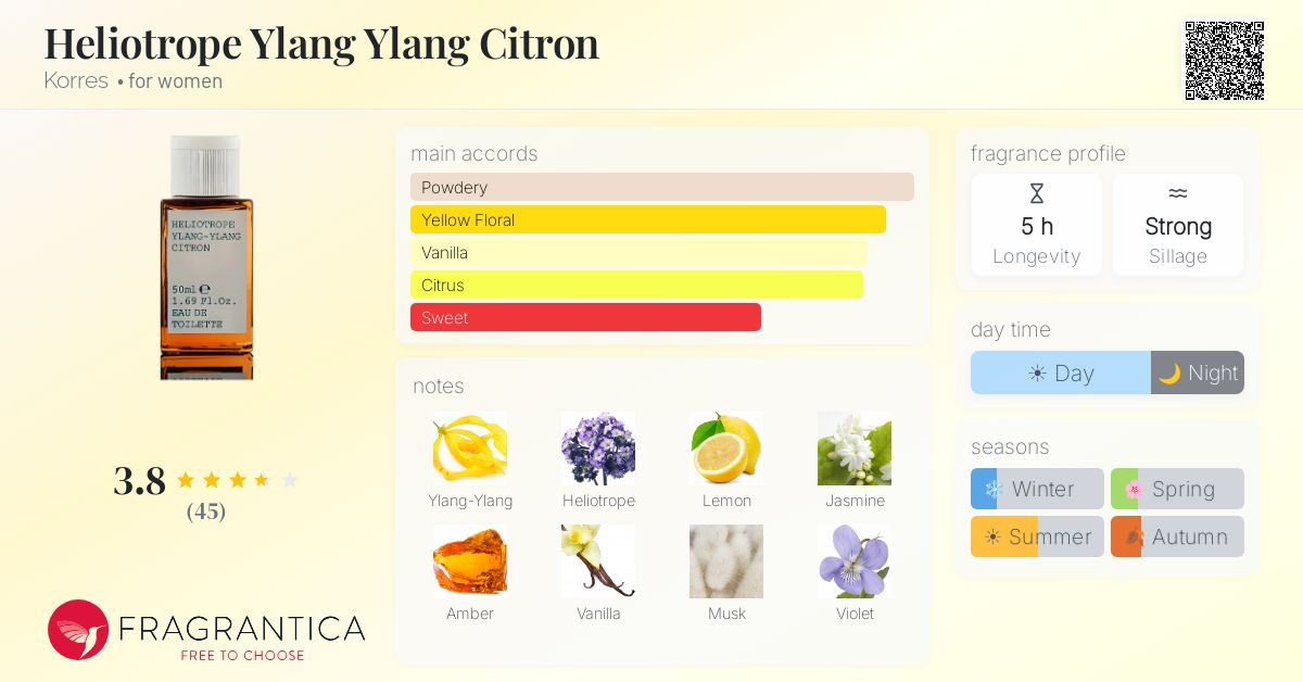 Fragrance card