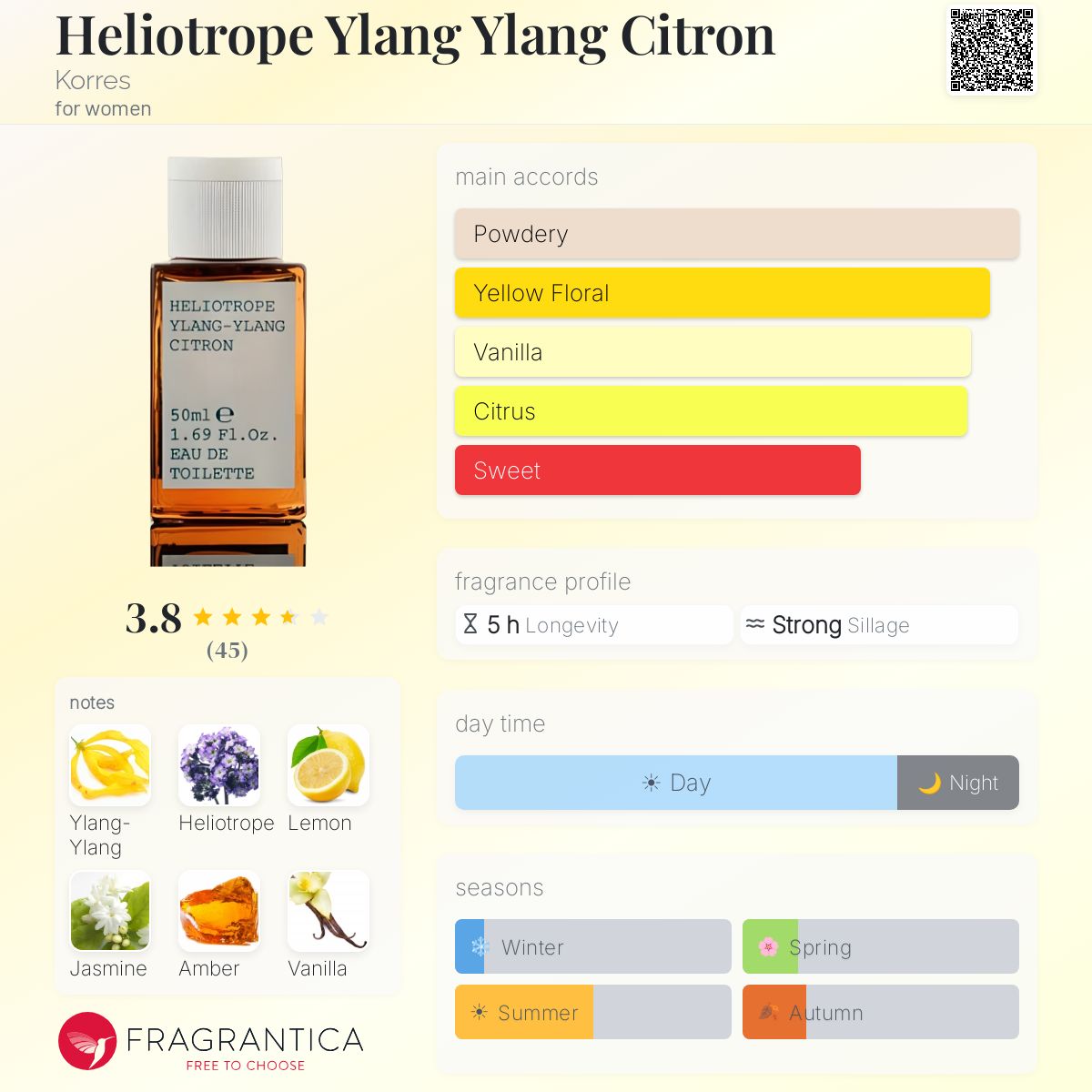 Profile card