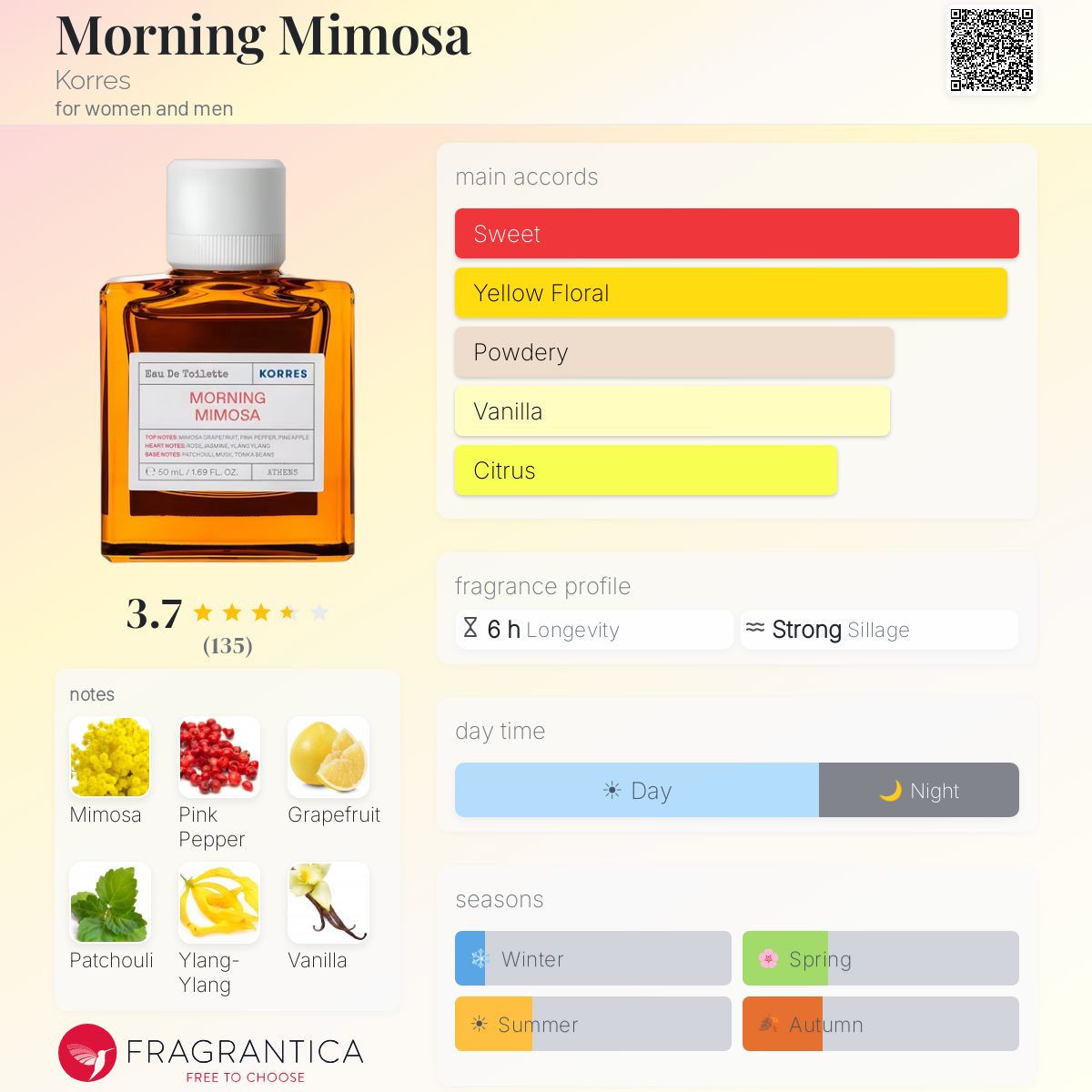 Profile card