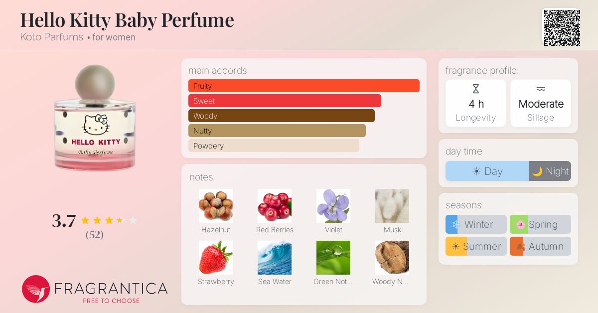 Fragrance card