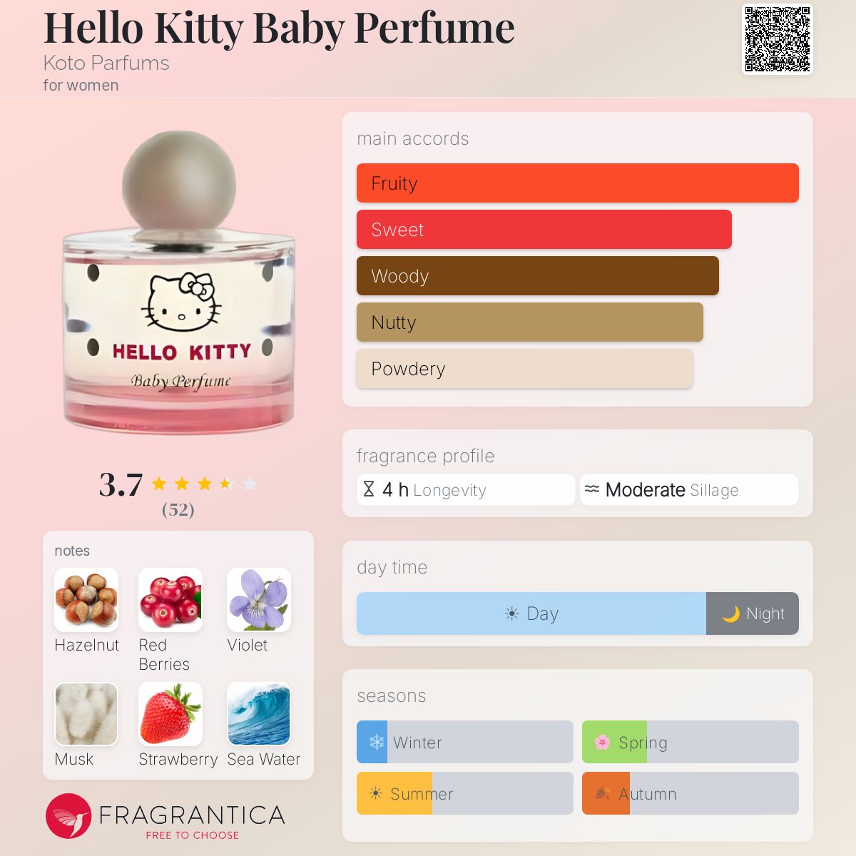 Profile card