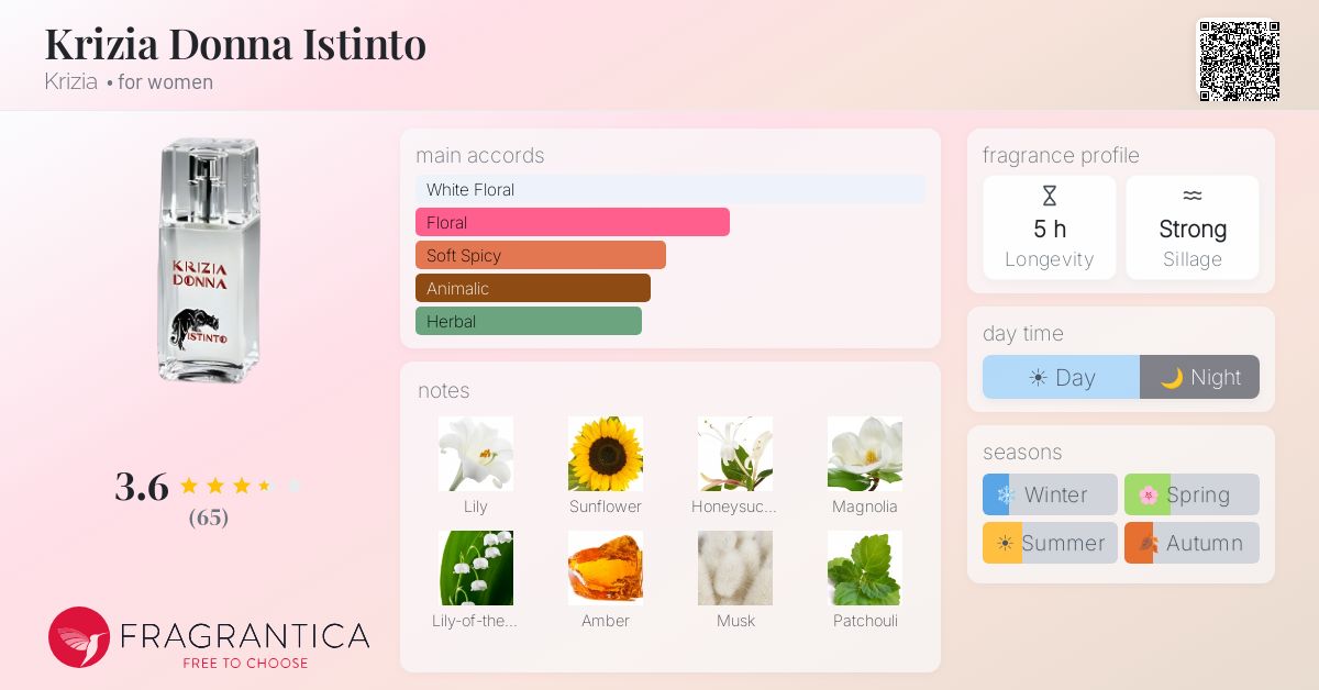 Fragrance card