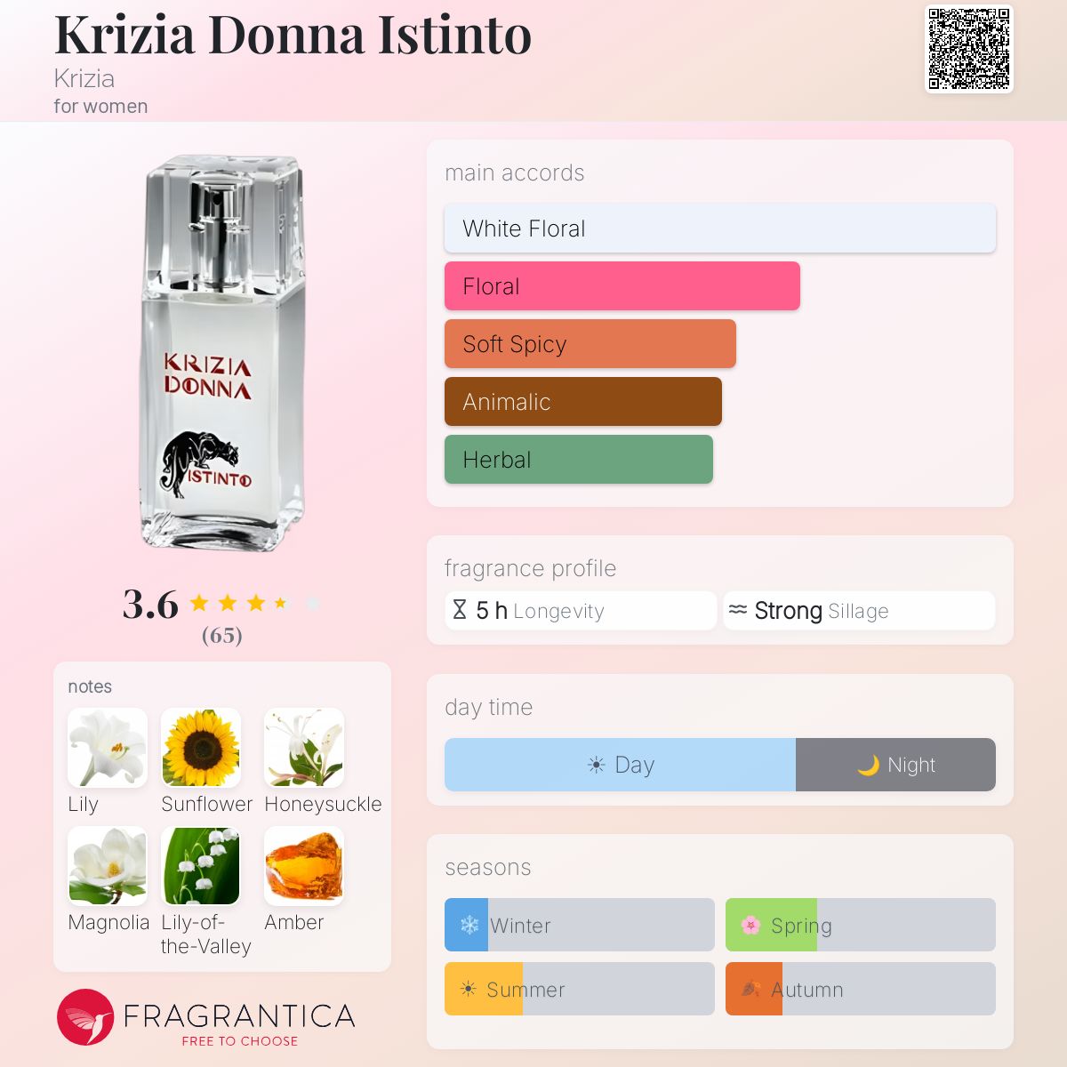 Profile card