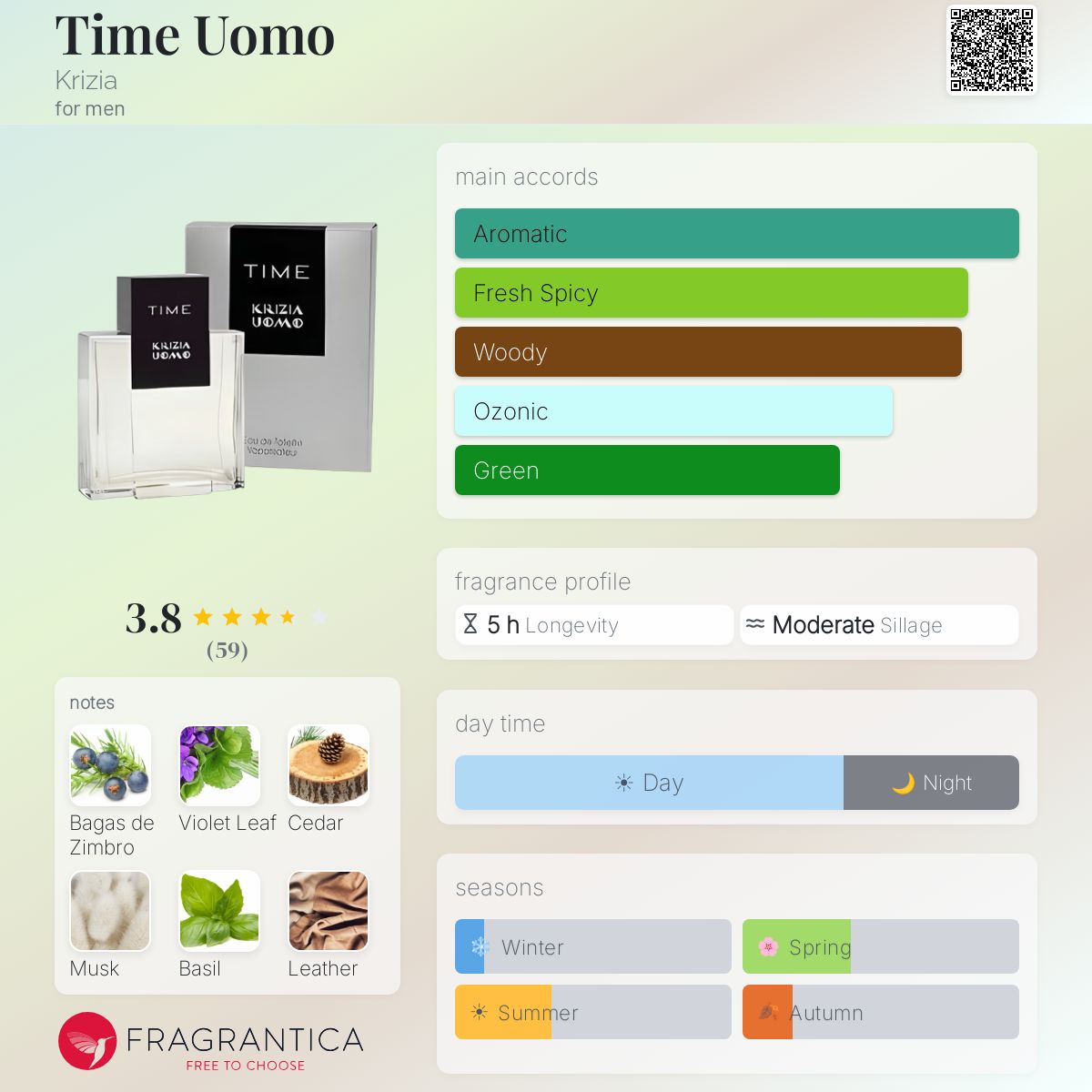 Profile card