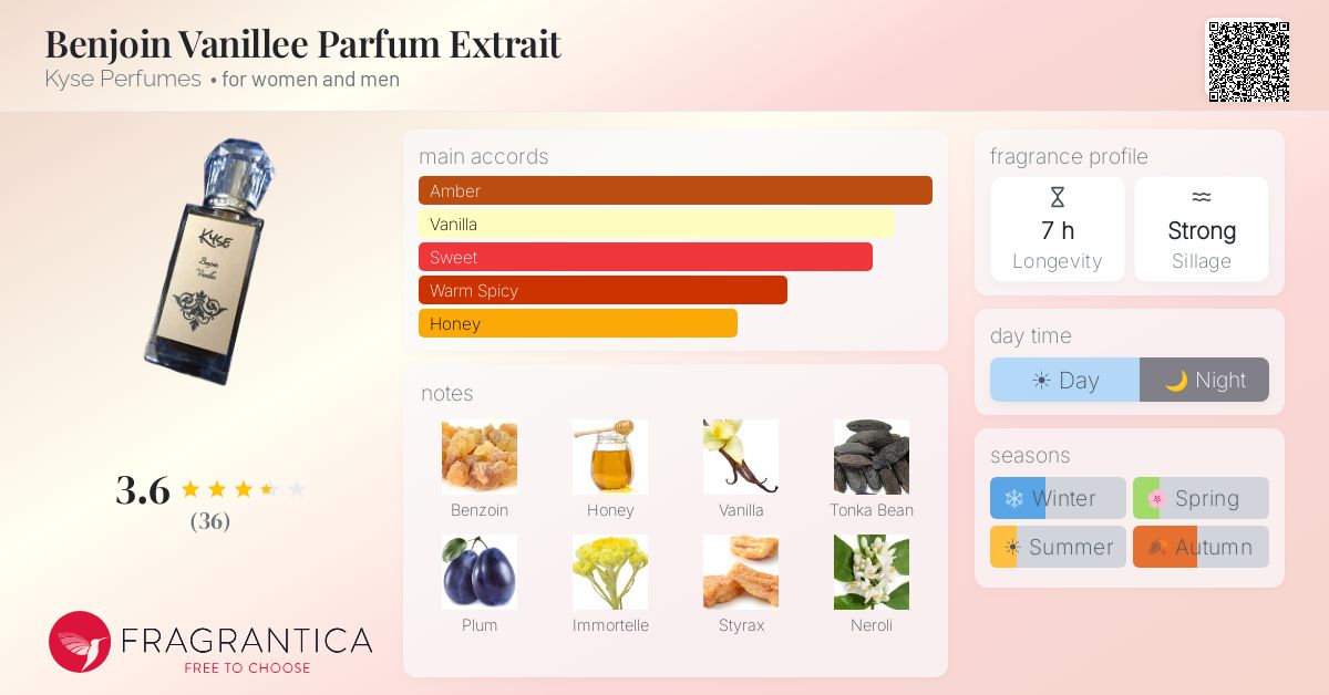 Fragrance card
