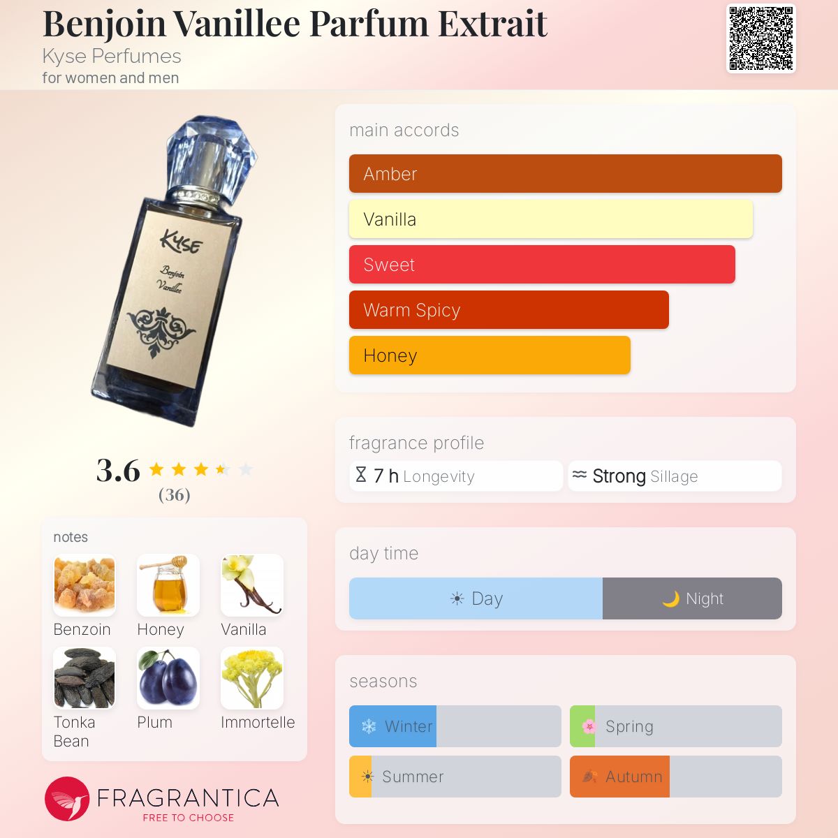Profile card