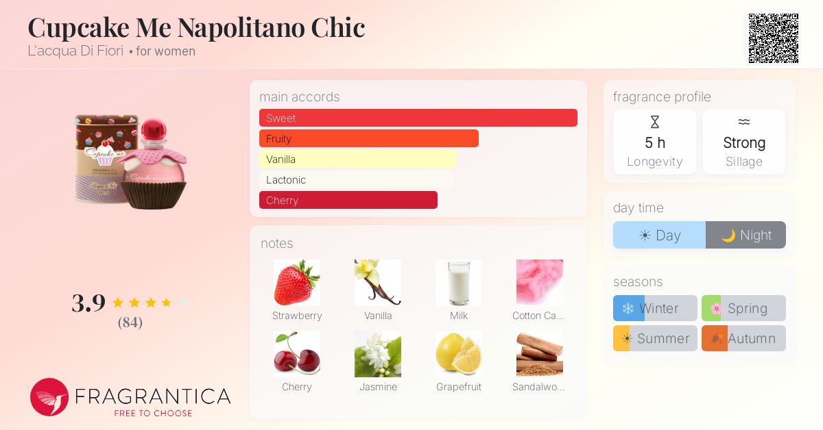 Fragrance card