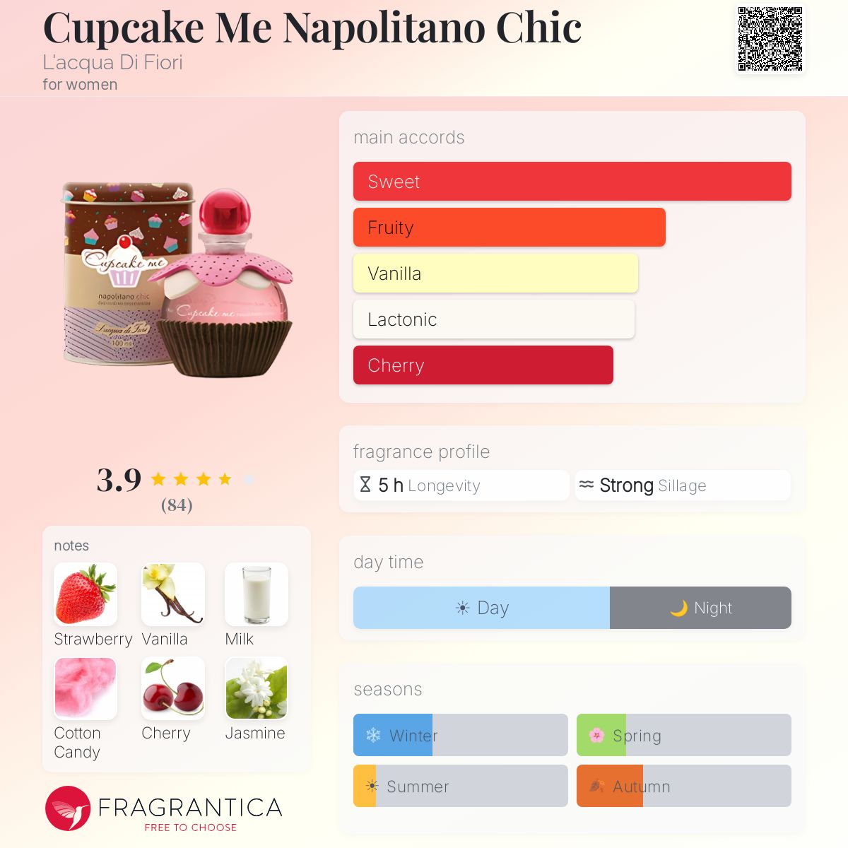 Profile card