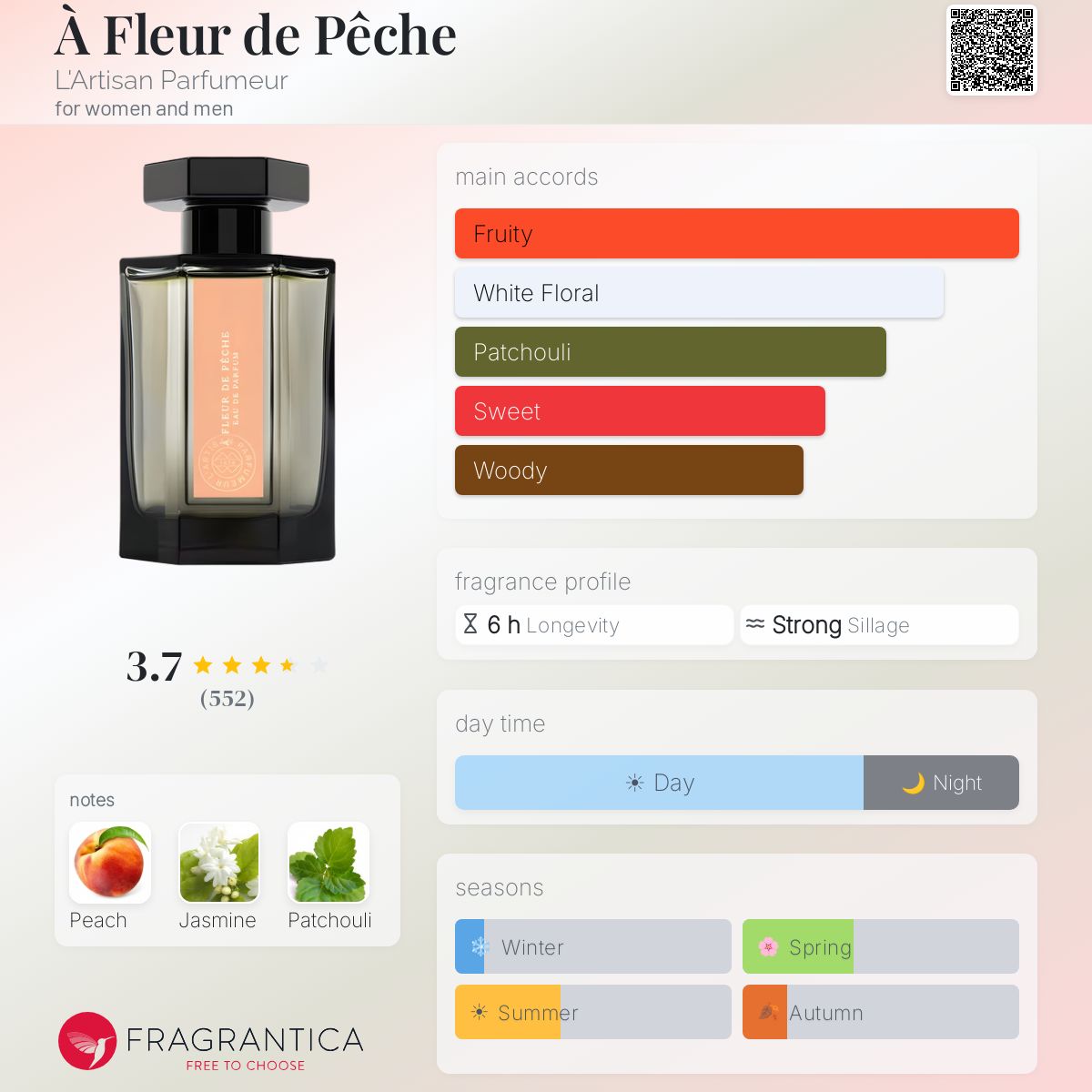 Profile card