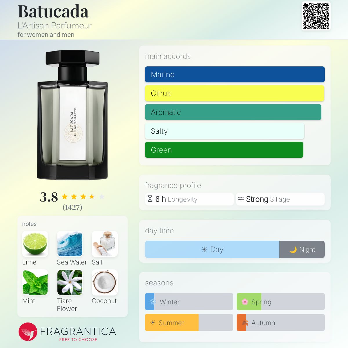 Ficha de perfil