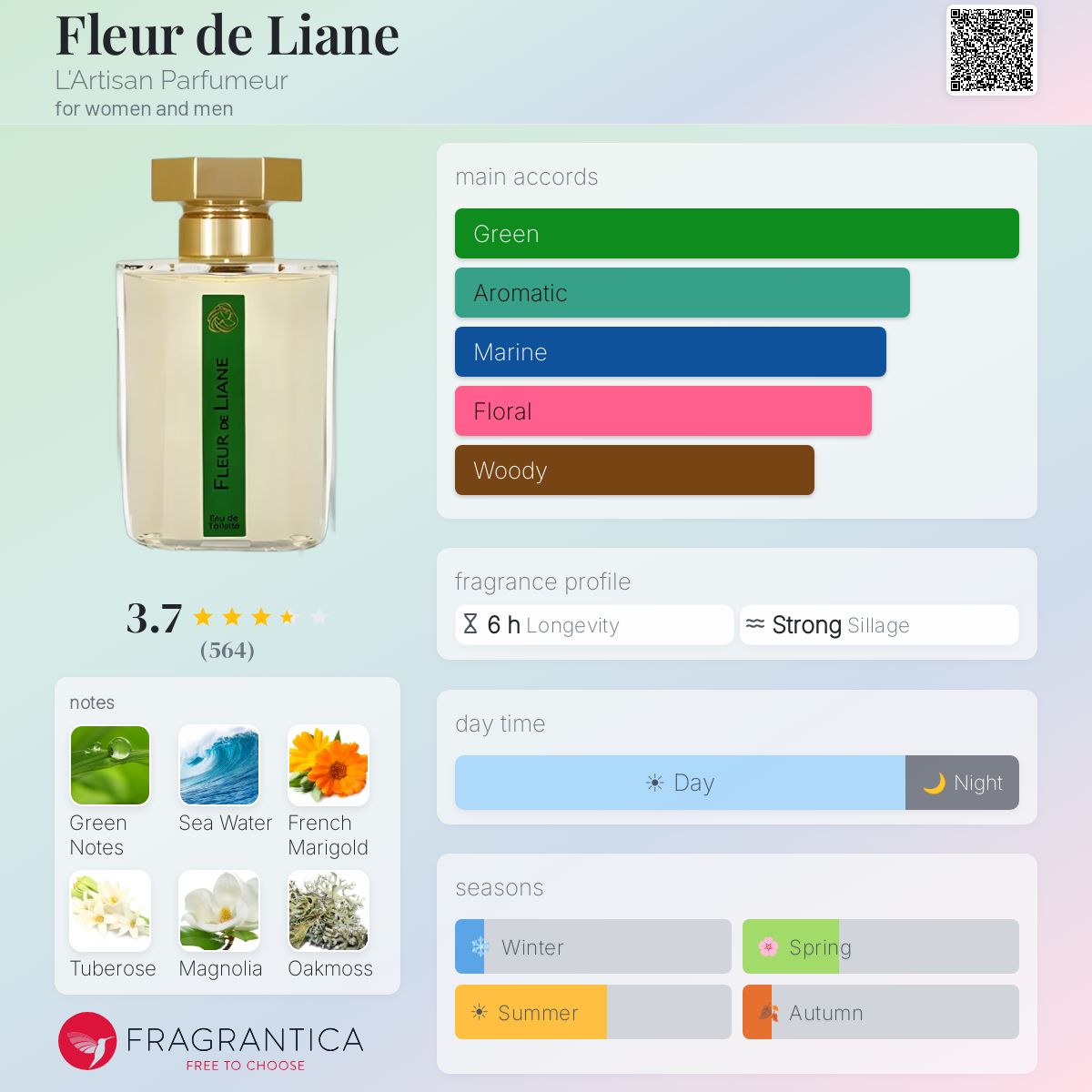 Ficha de perfil
