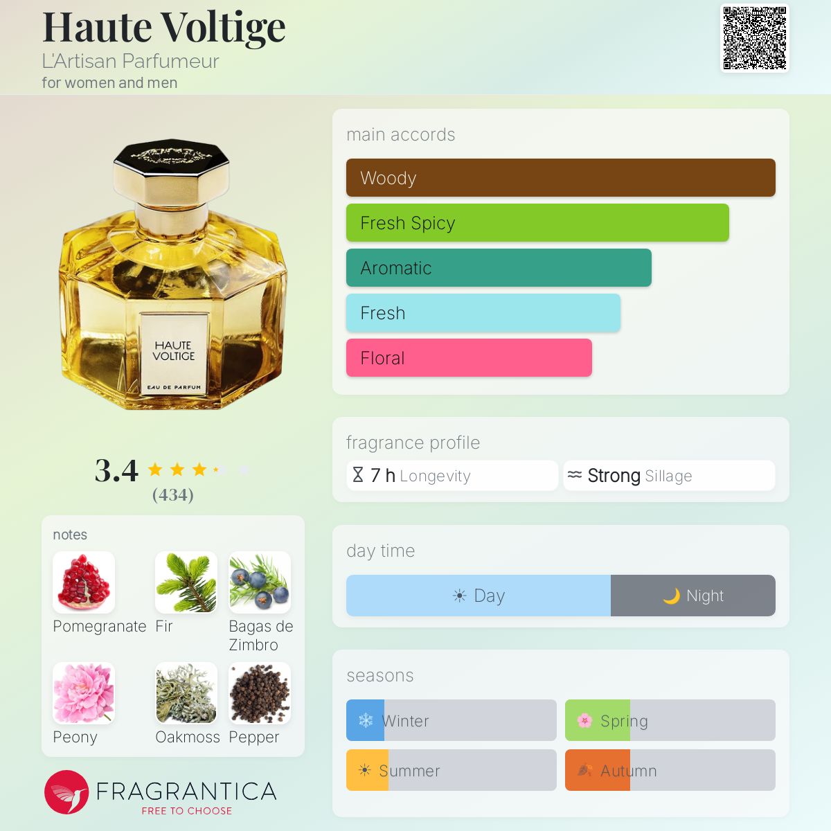Profile card