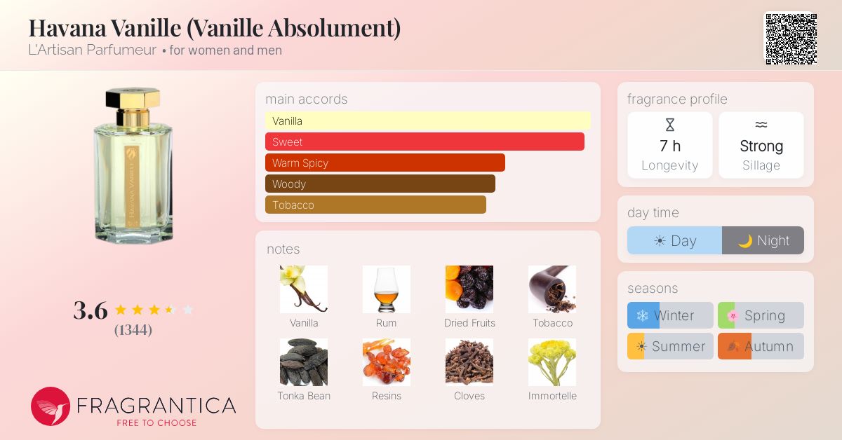Fragrance card