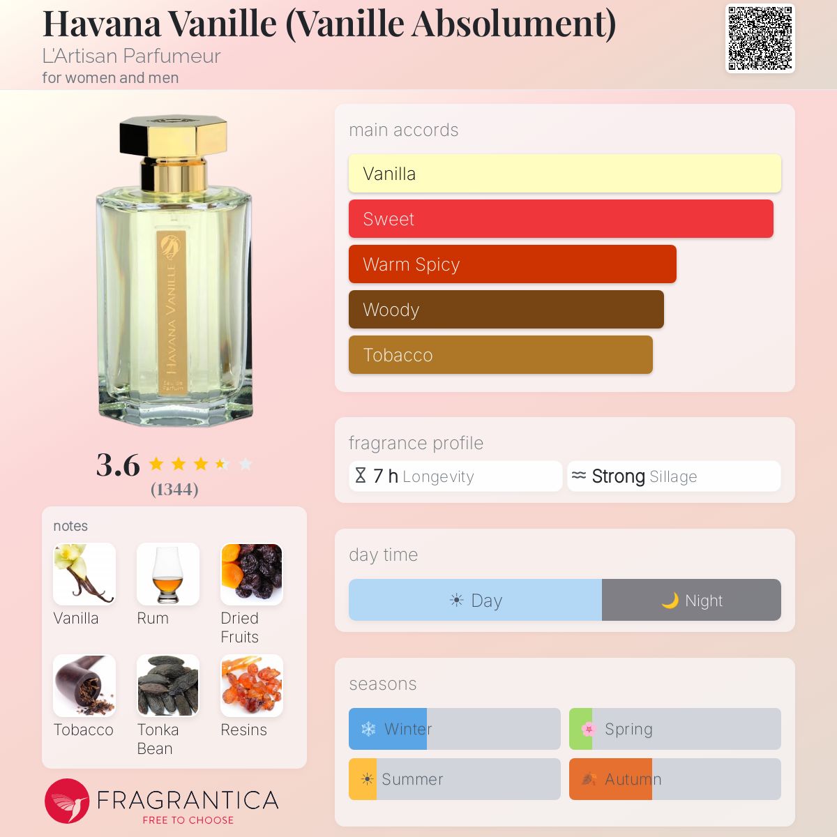 Profile card