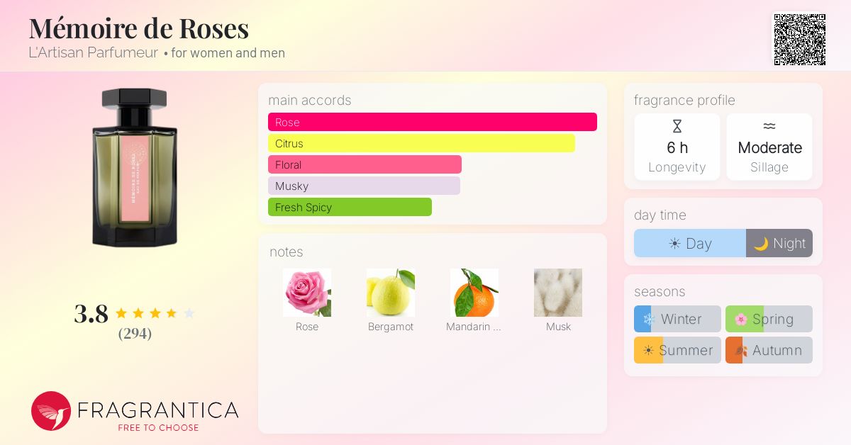 Fragrance card