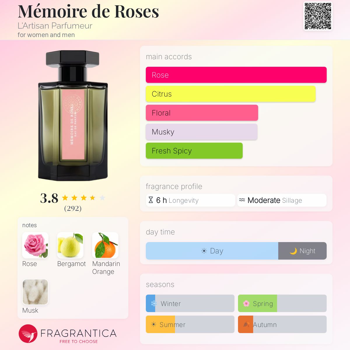 Profile card