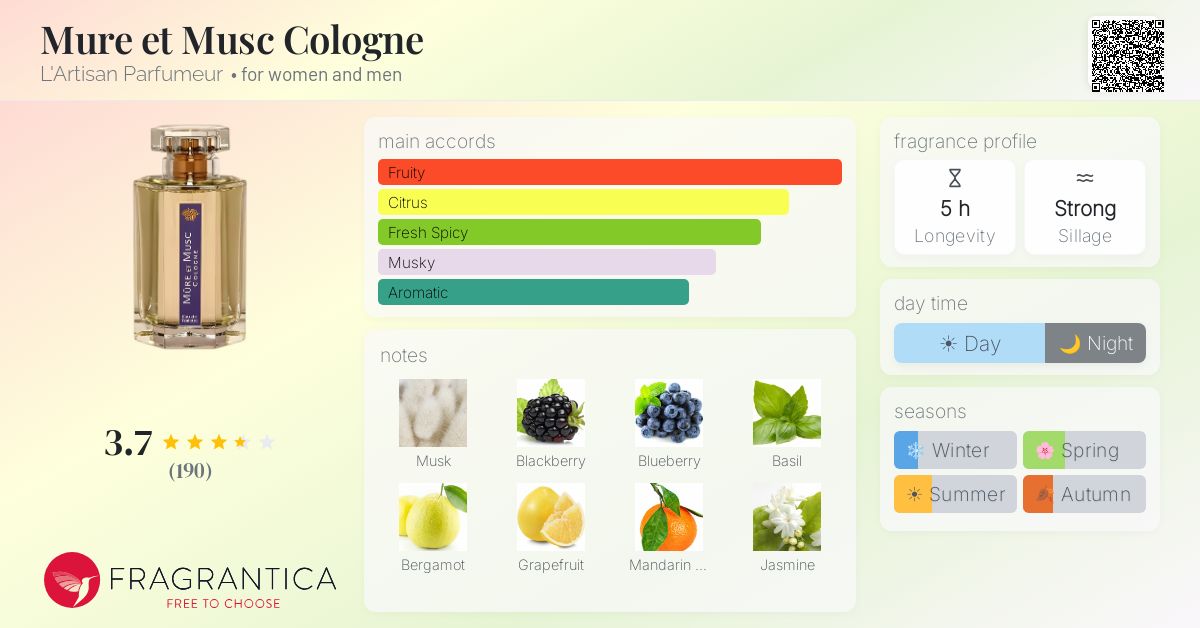Fragrance card
